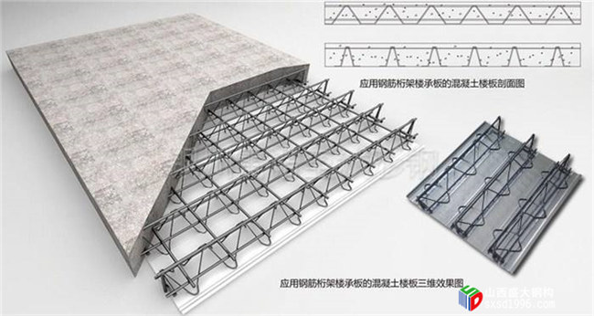 山西樓承板廠家教您幾招，辨別樓承板是否偷工減料